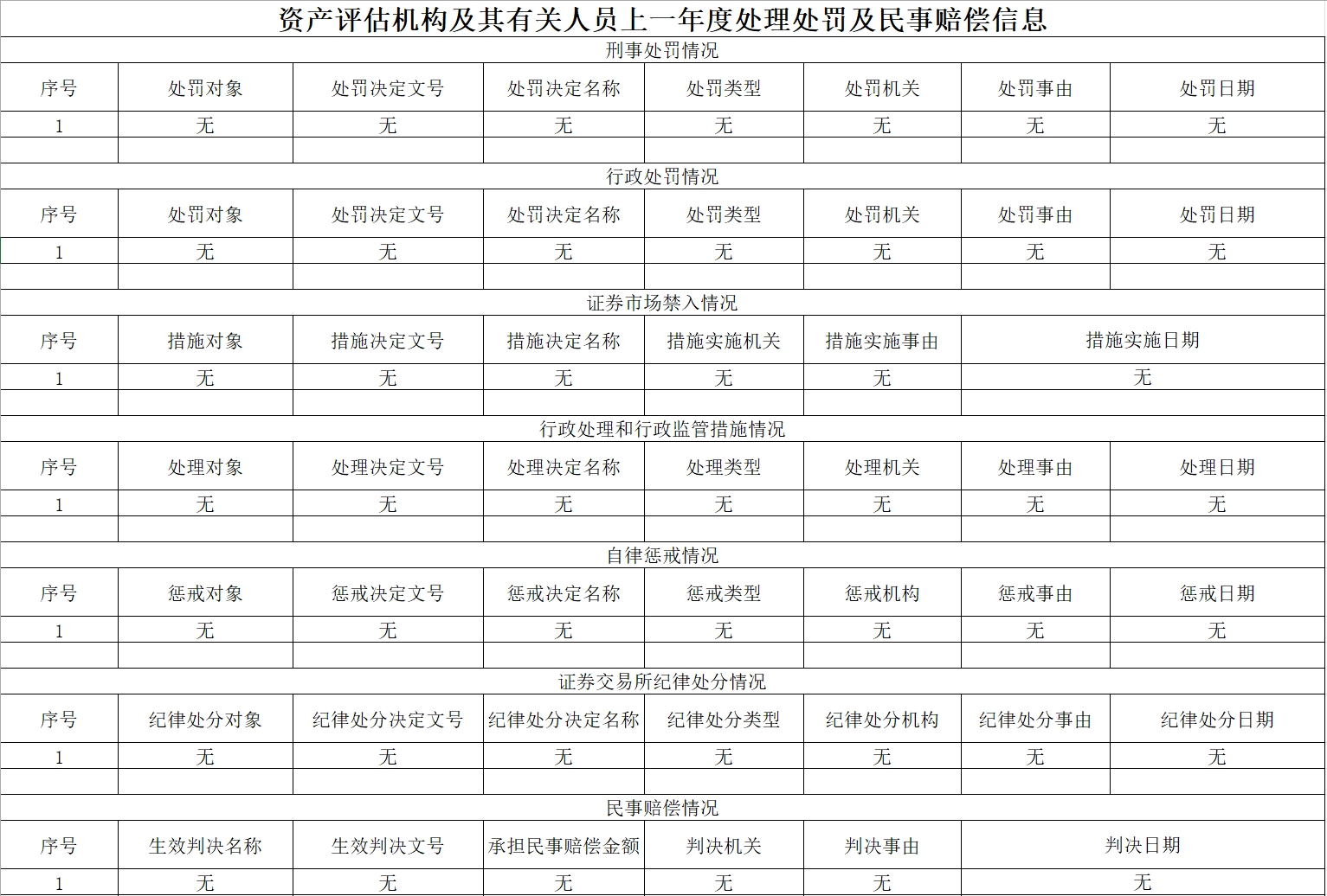 信用信息记录